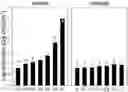 Fig. 01 - Antifungal composition having excellent antifungal activity even at low temperature