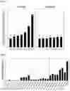 Fig. 02 - Antifungal composition having excellent antifungal activity even at low temperature