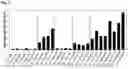 Fig. 03 - Antifungal composition having excellent antifungal activity even at low temperature
