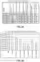 Fig. 03 - Biofilm penetrating compositions and methods