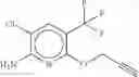 Fig. 156 - Combination of Novel Nitrification Inhibitors and Herbicides as Well as Combination of (Thio)Phosphoric Acid Triamides and Herbicides