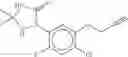 Fig. 191 - Combination of Novel Nitrification Inhibitors and Herbicides as Well as Combination of (Thio)Phosphoric Acid Triamides and Herbicides