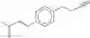 Fig. 47 - Combination of Novel Nitrification Inhibitors and Herbicides as Well as Combination of (Thio)Phosphoric Acid Triamides and Herbicides