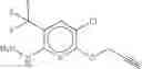 Fig. 70 - Combination of Novel Nitrification Inhibitors and Herbicides as Well as Combination of (Thio)Phosphoric Acid Triamides and Herbicides