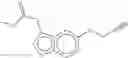 Fig. 98 - Combination of Novel Nitrification Inhibitors and Herbicides as Well as Combination of (Thio)Phosphoric Acid Triamides and Herbicides