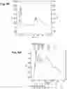 Fig. 06 - MOSQUITOCIDAL XENORHABDUS, LIPOPEPTIDE AND METHODS