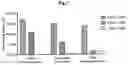 Fig. 06 - Preservative compositions and methods of use thereof