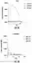 Fig. 07 - Preservative compositions and methods of use thereof