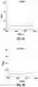 Fig. 08 - Preservative compositions and methods of use thereof