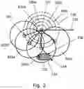 Fig. 03 - CONTROLLING ANGULAR SPEED OF ECCENTRIC MOVEMENT OF CIRCULAR BLADE