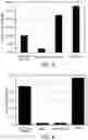 Fig. 06 - Compositions comprising a casein and methods of producing the same
