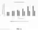 Fig. 07 - Protein compositions for plant-based food products and methods for making