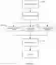 Fig. 07 - INTELLIGENT COOKING SYSTEM AND METHOD