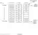 Fig. 10 - INTELLIGENT COOKING SYSTEM AND METHOD