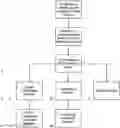 Fig. 01 - Enhanced aerobic fermentation methods for producing edible fungal mycelium blended meats and meat analogue compositions