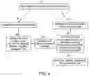 Fig. 05 - Enhanced aerobic fermentation methods for producing edible fungal mycelium blended meats and meat analogue compositions