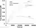 Fig. 01 - Compositions for Improving Low Testosterone Levels