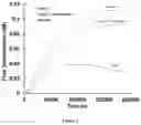 Fig. 02 - Compositions for Improving Low Testosterone Levels