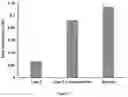 Fig. 03 - Compositions for Improving Low Testosterone Levels
