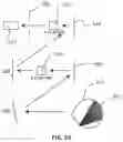 Fig. 43 - System, method and apparatus for retinal absorption phase and dark field imaging with oblique illumination
