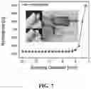 Fig. 08 - SENSORS FOR WEARABLE ELECTRONICS