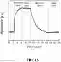 Fig. 15 - SENSORS FOR WEARABLE ELECTRONICS