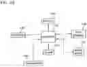 Fig. 17 - Analyte monitoring device and methods of use