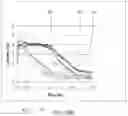 Fig. 29 - Analyte monitoring device and methods of use