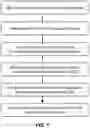 Fig. 02 - Quantification of Dynamic Contrast Enhanced Imaging using Second Order Statistics and Perfusion Modeling