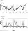 Fig. 30 - WEIGHT-BASED REGISTRATION OF LOCATION SENSORS