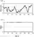 Fig. 31 - WEIGHT-BASED REGISTRATION OF LOCATION SENSORS