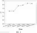 Fig. 09 - DENTAL COMPOSITION AND PREPARATION METHOD THEREFOR