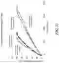Fig. 19 - Implantable depots for the controlled release of therapeutic agents