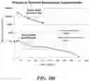 Fig. 26 - Implantable depots for the controlled release of therapeutic agents