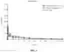 Fig. 02 - ADMINISTRATION OF BENZODIAZEPINE COMPOSITIONS