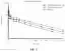 Fig. 03 - ADMINISTRATION OF BENZODIAZEPINE COMPOSITIONS