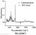 Fig. 09 - DRUG DELIVERY COMPOSITIONS FOR OCULAR ADMINISTRATION OF THERAPEUTICS AND METHODS OF USE THEREOF
