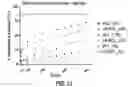 Fig. 19 - DRUG DELIVERY COMPOSITIONS FOR OCULAR ADMINISTRATION OF THERAPEUTICS AND METHODS OF USE THEREOF