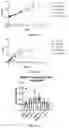 Fig. 09 - Compositions and methods for delivery of nucleic acid-lipid nanoparticle complexes encoding for viral RNA polymerase region and protein antigen