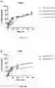 Fig. 05 - PREPARING LIPOSOMES WITH HIGH DRUG LOADING CAPACITY AND THE USE THEREOF