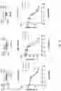 Fig. 09 - PREPARING LIPOSOMES WITH HIGH DRUG LOADING CAPACITY AND THE USE THEREOF