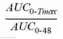 Fig. 10 - Modified release formulations and uses thereof