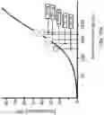 Fig. 21 - Modified release formulations and uses thereof