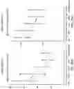 Fig. 44 - Modified release formulations and uses thereof
