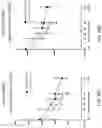 Fig. 45 - Modified release formulations and uses thereof
