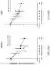 Fig. 48 - Modified release formulations and uses thereof