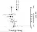 Fig. 49 - Modified release formulations and uses thereof