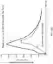 Fig. 56 - Modified release formulations and uses thereof