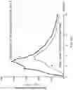 Fig. 58 - Modified release formulations and uses thereof