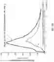Fig. 60 - Modified release formulations and uses thereof